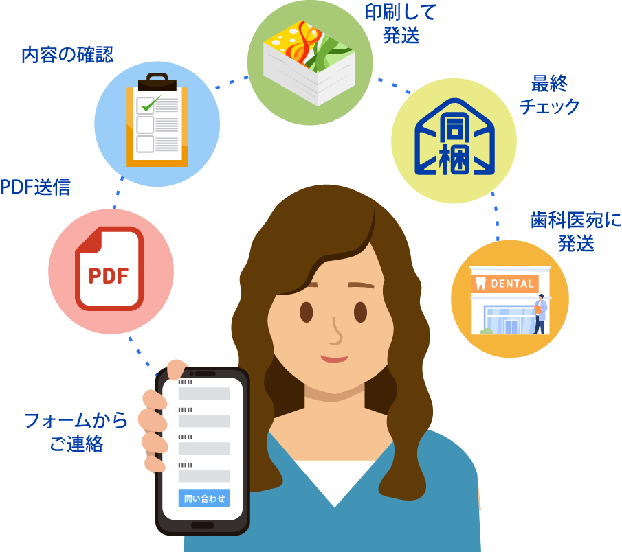 流れのイメージ